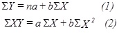 Ecuaciones noramles para regresion lineal